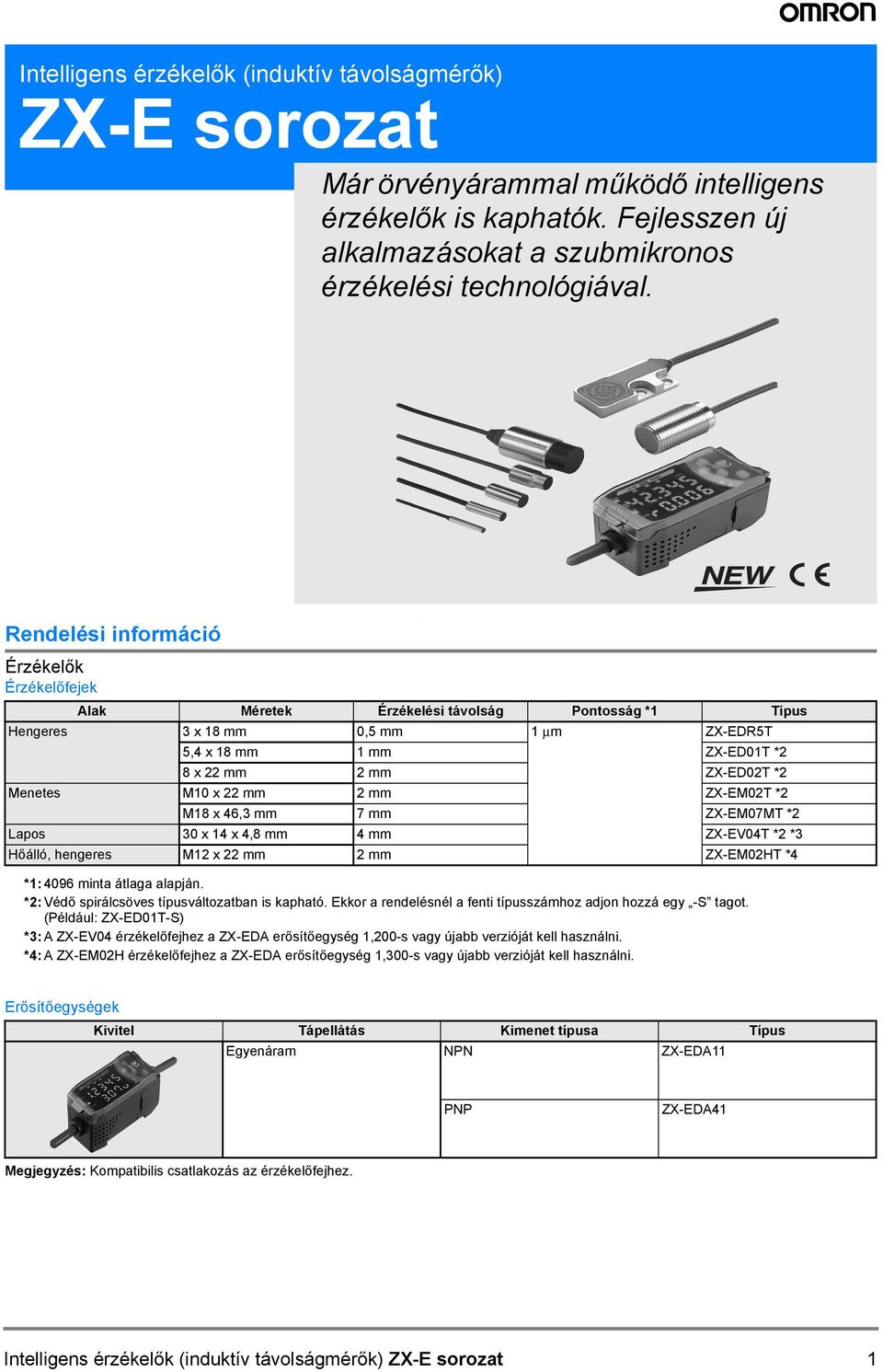 Érzékelők Érzékelőfejek Alak Méretek Érzékelési távolság Pontosság * Típus Hengeres x 8 mm,5 mm µm ZX-EDR5T 5, x 8 mm mm ZX-EDT * 8 x mm mm ZX-EDT * Menetes M x mm mm ZX-EMT * M8 x 6, mm 7 mm