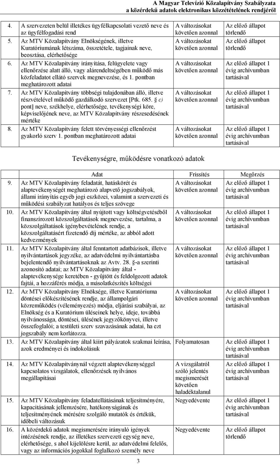 Az MTV Közalapítvány irányítása, felügyelete vagy ellenırzése alatt álló, vagy alárendeltségében mőködı más közfeladatot ellátó szervek megnevezése, és 1. pontban meghatározott adatai 7.