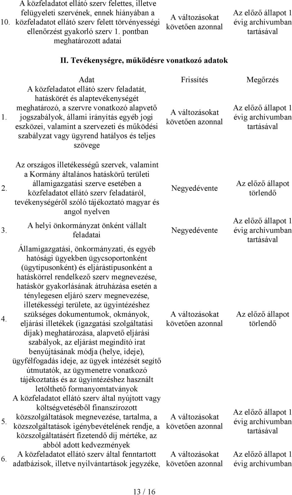 Adat Frissítés Megırzés A közfeladatot ellátó szerv feladatát, hatáskörét és alaptevékenységét meghatározó, a szervre vonatkozó alapvetı jogszabályok, állami irányítás egyéb jogi eszközei, valamint a