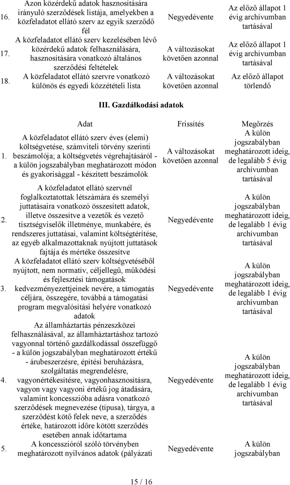 felhasználására, hasznosítására vonatkozó általános szerzıdési feltételek A közfeladatot ellátó szervre vonatkozó különös és egyedi közzétételi lista III. Gazdálkodási adatok 1. 2. 3. 4. 5.