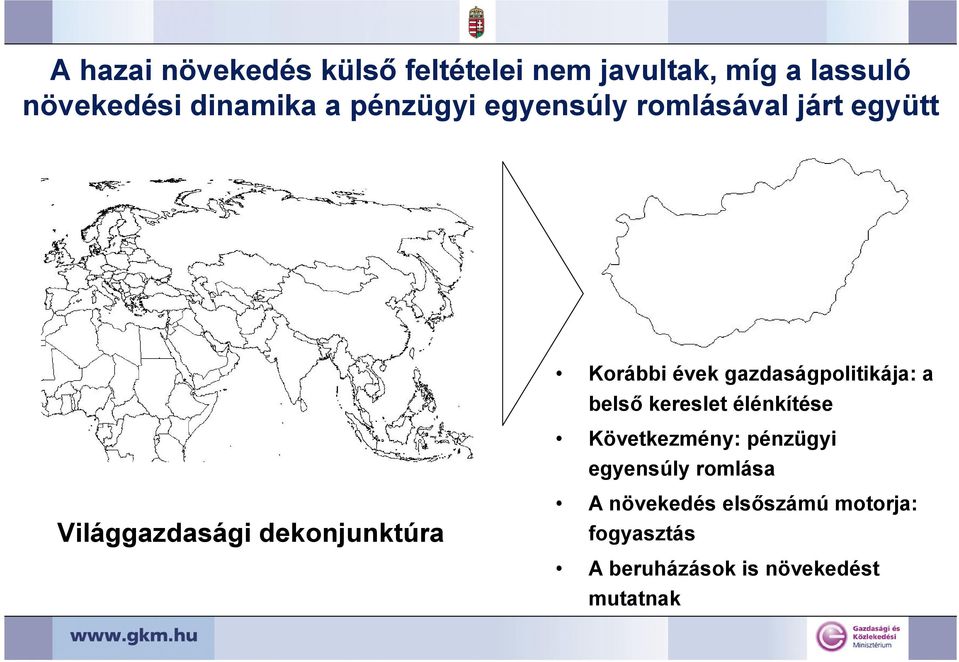 belső kereslet élénkítése Következmény: pénzügyi egyensúly romlása Világgazdasági