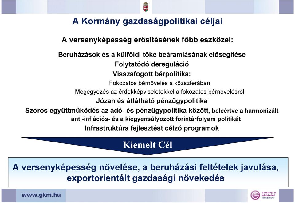 pénzügypolitika Szoros együttműködés az adó- és pénzügypolitika között, beleértve a harmonizált anti-inflációs- és a kiegyensúlyozott forintárfolyam