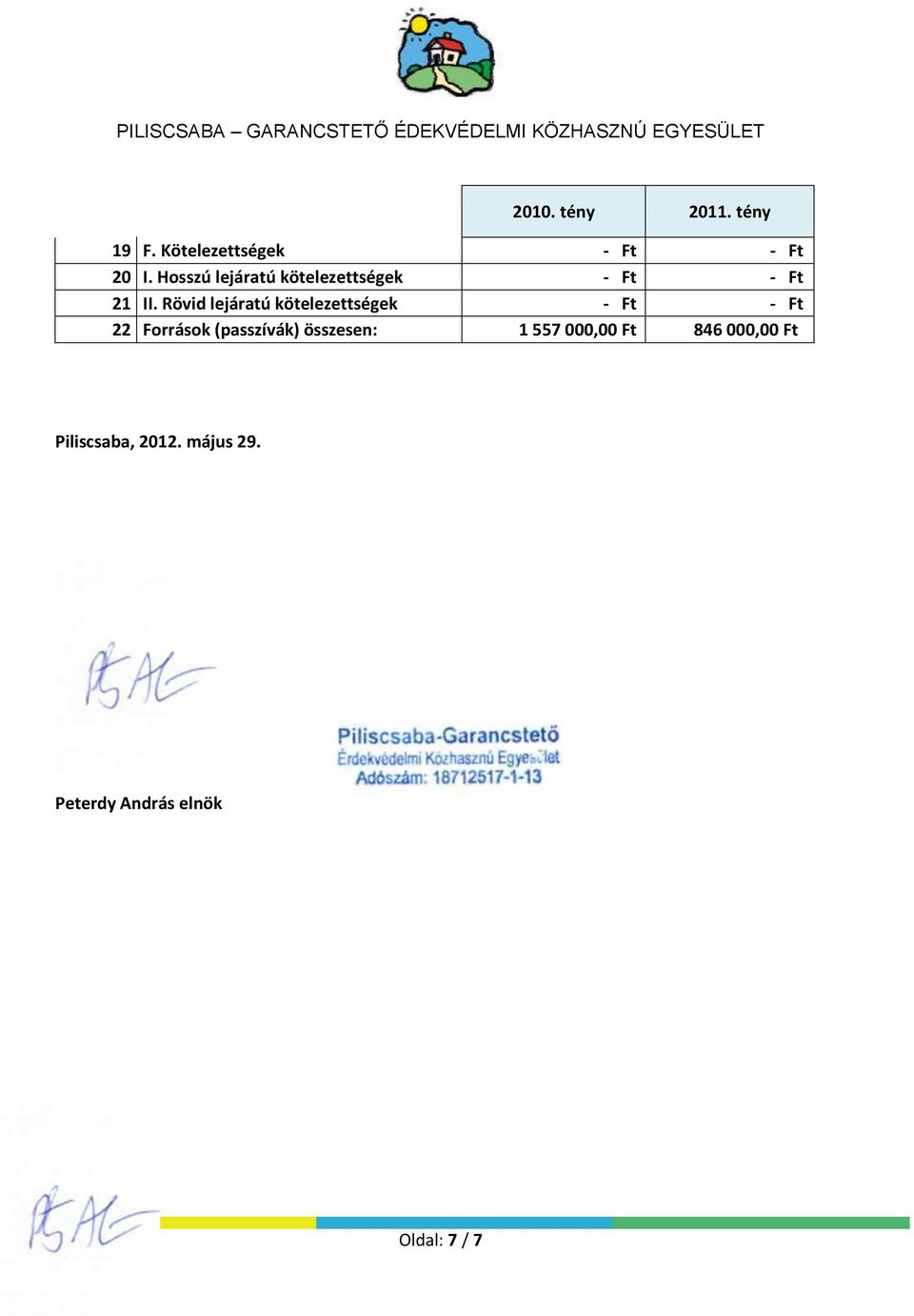 Rövid lejáratú kötelezettségek - Ft - Ft 22 Források (passzívák)
