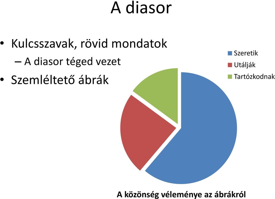 Szemléltető ábrák Szeretik Utálják