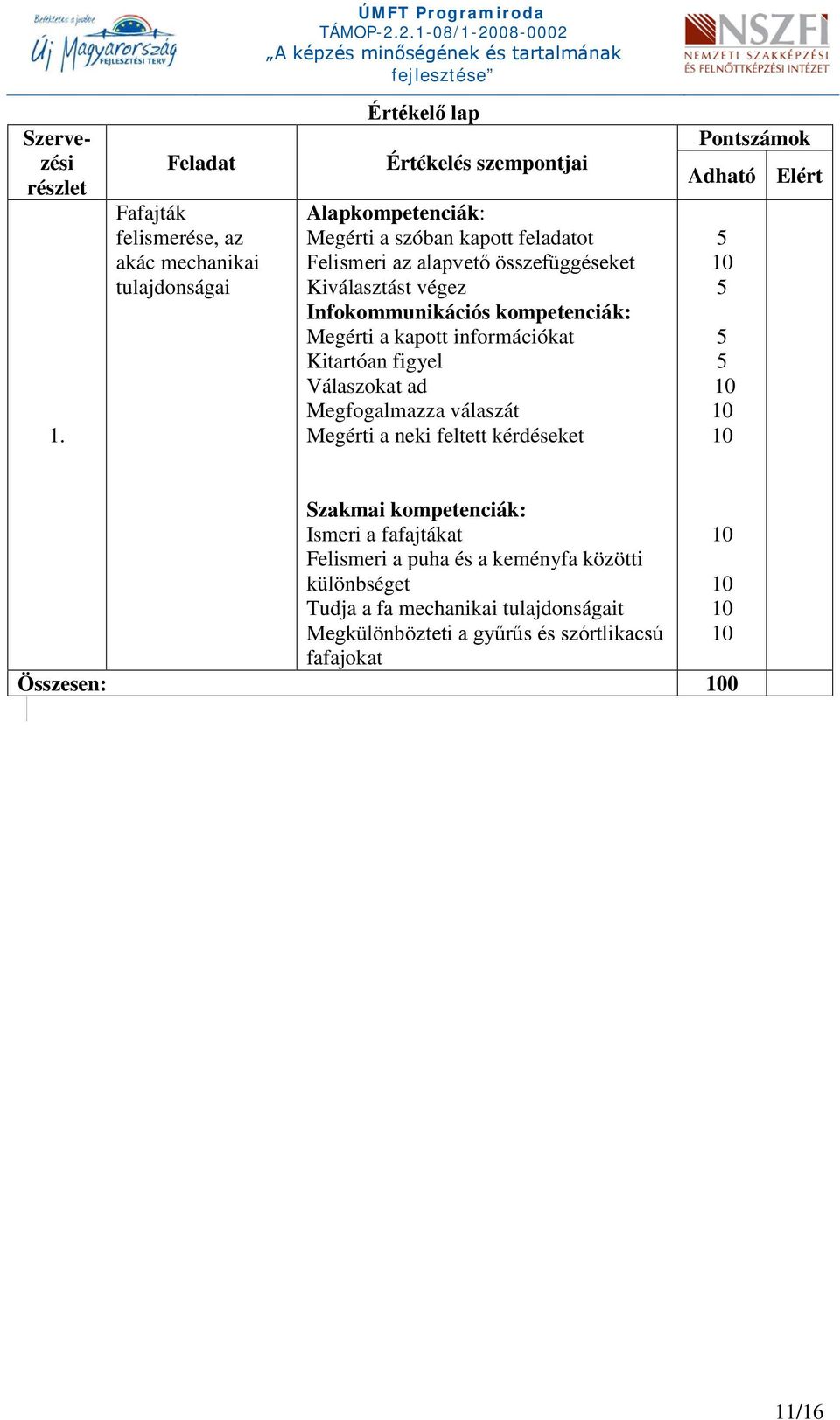 feladatot Felismeri az alapvető összefüggéseket Kiválasztást végez Infokommunikációs kompetenciák: Kitartóan figyel Válaszokat ad