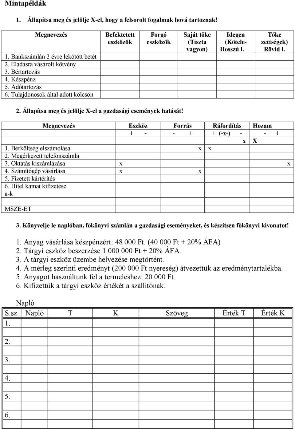 Állapítsa meg és jelölje X-el a gazdasági események hatását! Megnevezés Eszköz Forrás Ráfordítás Hozam + - - + + (-x-) - - + x X 1. Bérköltség elszámolása x x 2. Megérkezett telefonszámla 3.