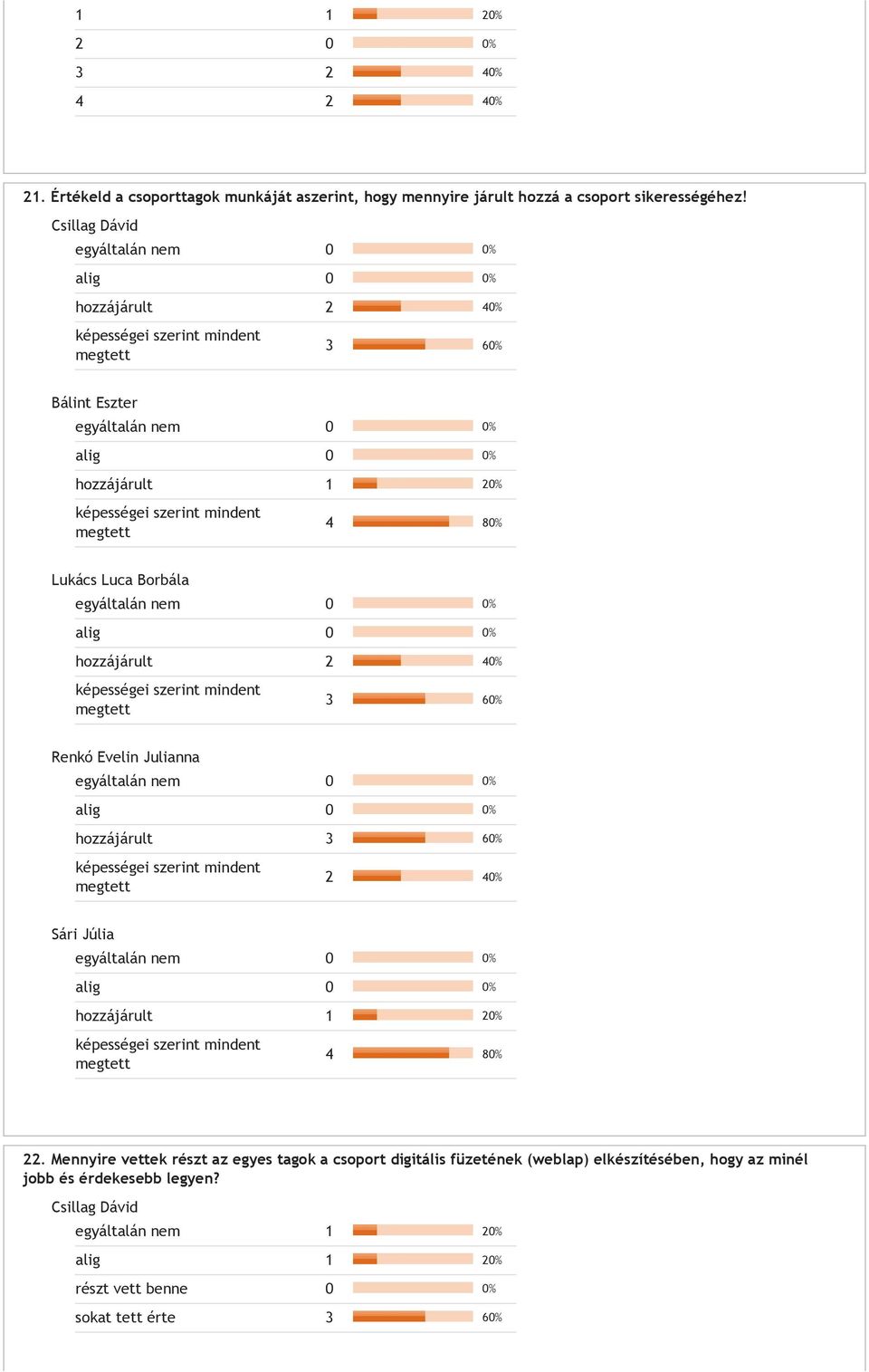 hozzájárult Sári Júlia hozzájárult 1 20% 4 80% 22.