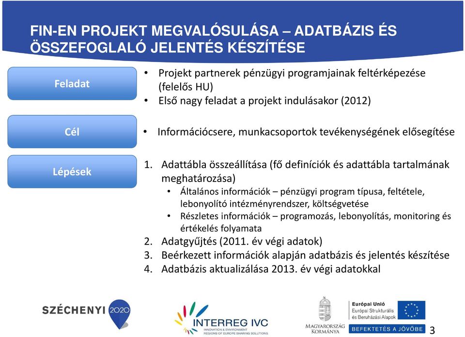 Adattábla összeállítása (fő definíciók és adattábla tartalmának meghatározása) Általános információk pénzügyi program típusa, feltétele, lebonyolító intézményrendszer,