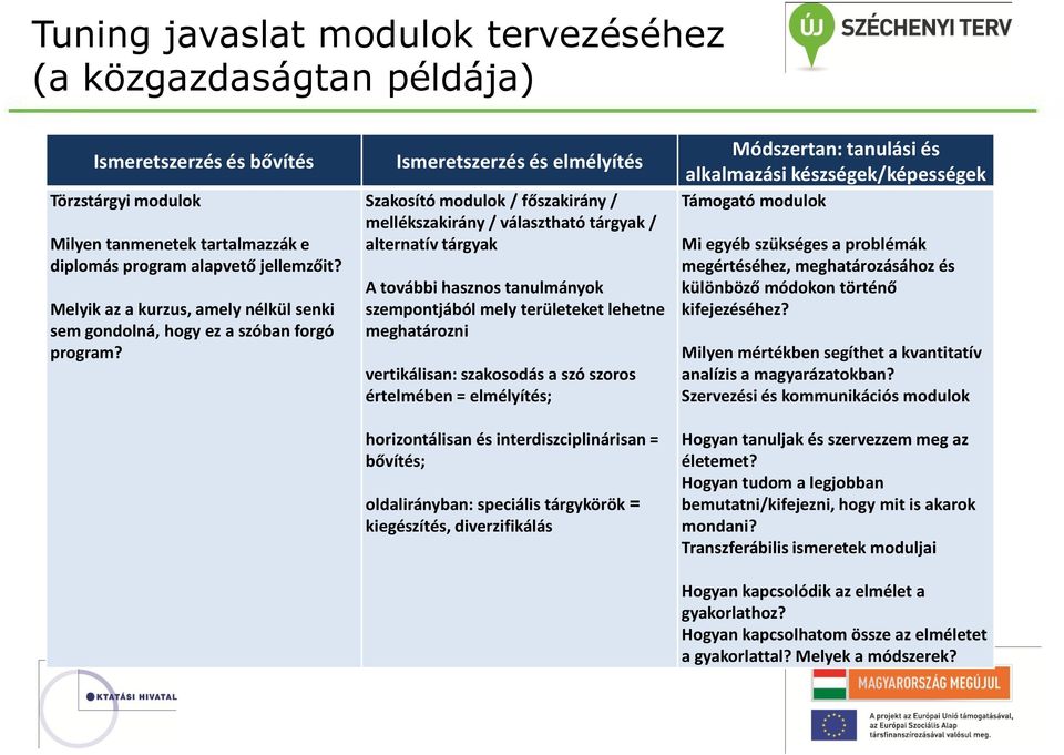 Ismeretszerzés és elmélyítés Szakosító modulok / főszakirány / mellékszakirány / választható tárgyak / alternatív tárgyak A további hasznos tanulmányok szempontjából mely területeket lehetne