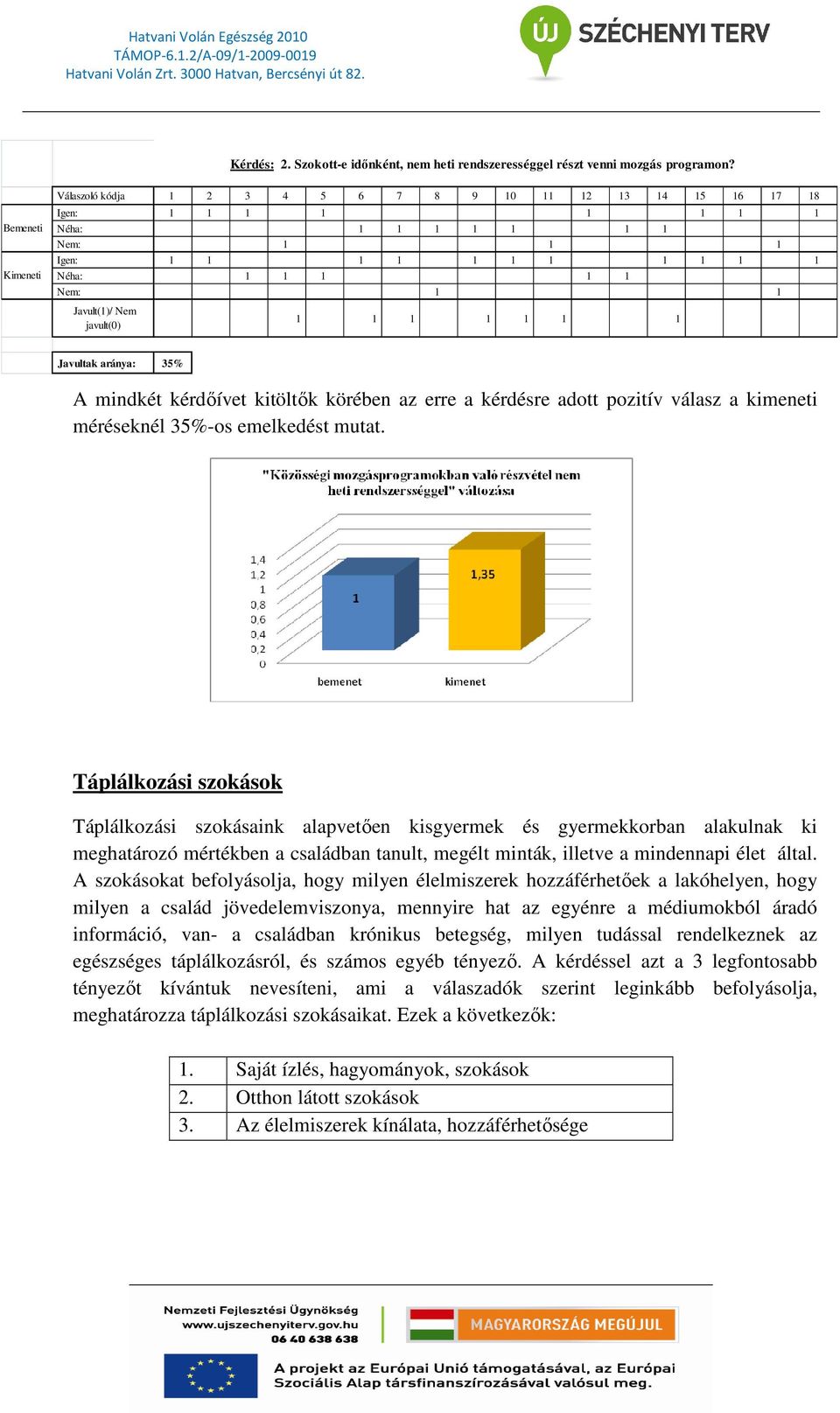 teszt kitöltı Reggeli 1 Reggeli 1 Tízórai Tízórai 16. teszt 1 Ebéd kitöltı Ebéd 1 Uzsonna kimenenti Uzsonn 1 Vacsora a 1 Vacsora 1 Eredmény 0 0 0 0 0 0 1 Eredmény 1 0 1 0 0 0 17.