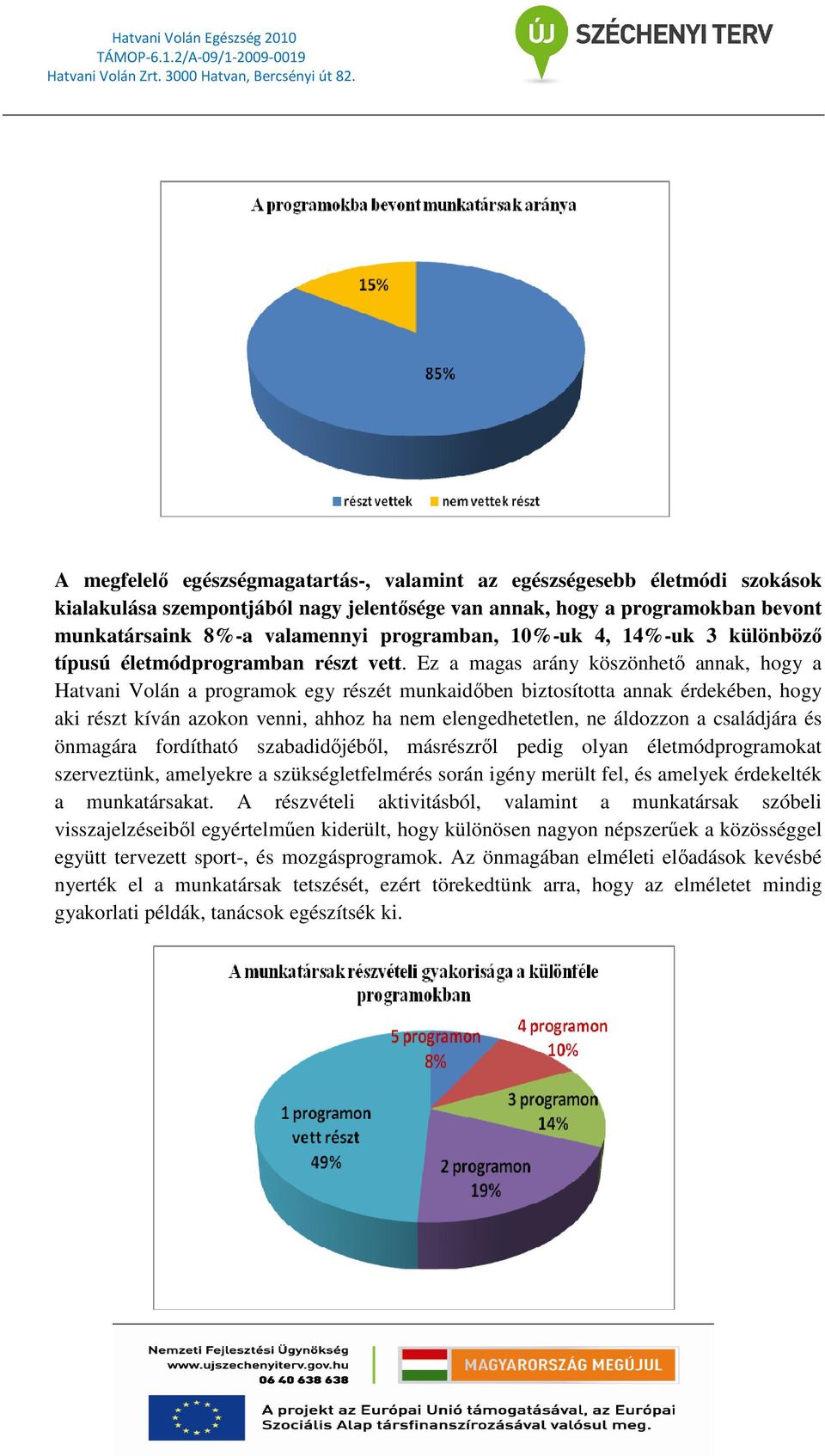 Ez a magas arány köszönhetı annak, hogy a Hatvani Volán a programok egy részét munkaidıben biztosította annak érdekében, hogy aki részt kíván azokon venni, ahhoz ha nem elengedhetetlen, ne áldozzon a