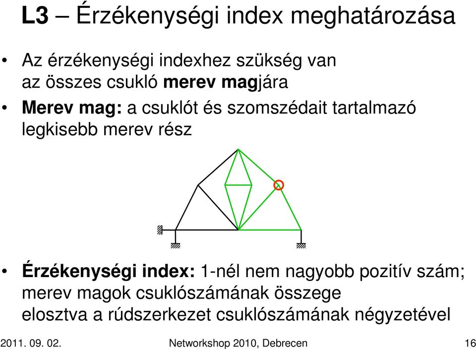 Érzékenységi index: 1-nél nem nagyobb pozitív szám; merev magok csuklószámának összege