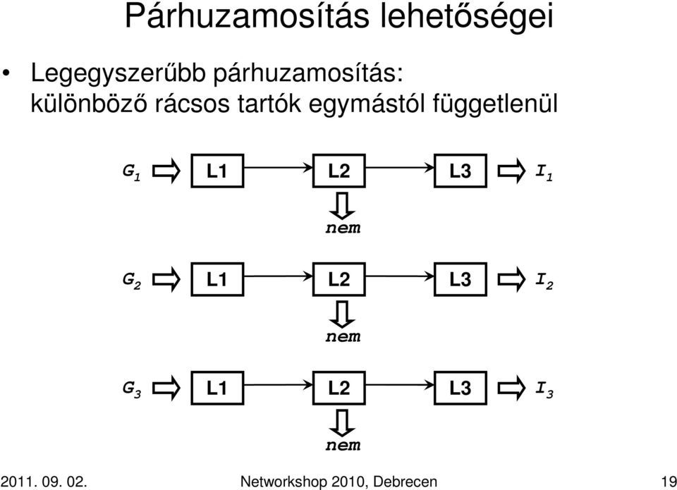 függetlenül G 1 L1 L2 L3 I 1 nem G 2 L1 L2 L3 I 2