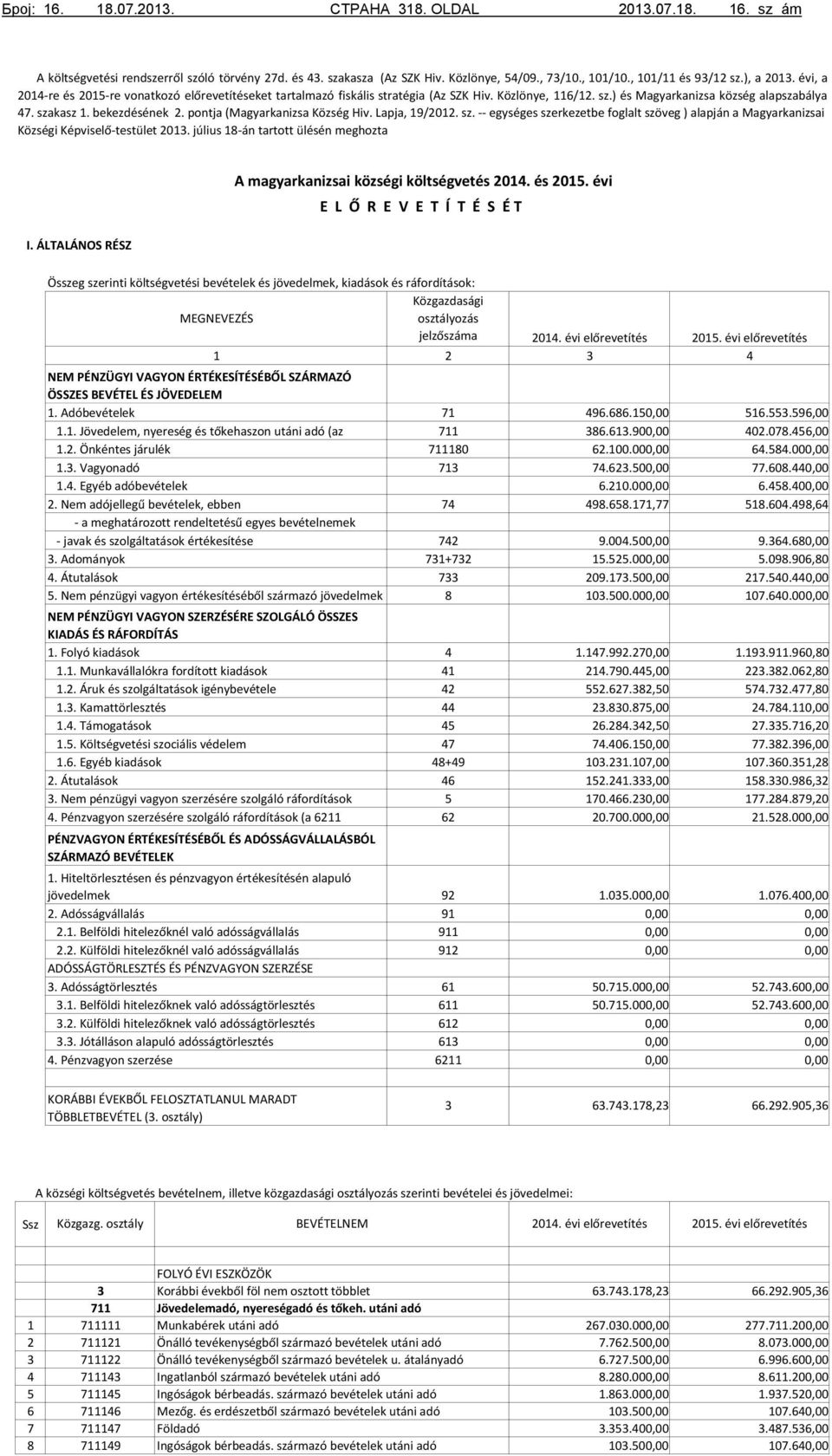 pontja (Magyarkanizsa Község Hiv. Lapja, 19/22. sz. -- egységes szerkezetbe foglalt szöveg ) alapján a Magyarkanizsai Községi Képviselő-testület 23. július 18-án tartott ülésén meghozta I.