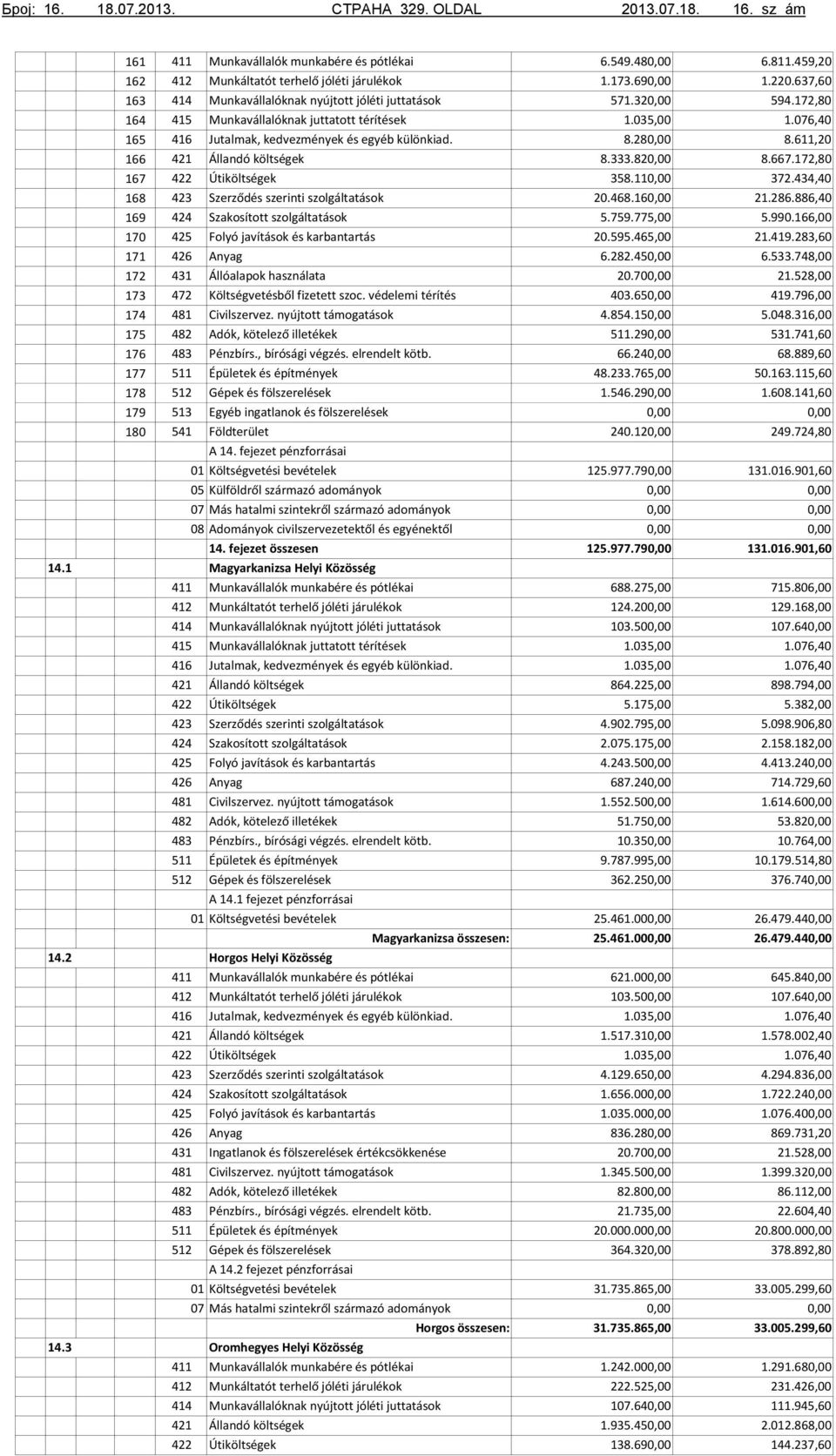 , bírósági végzés. elrendelt kötb. Egyéb ingatlanok és fölszerelések Földterület A 14.