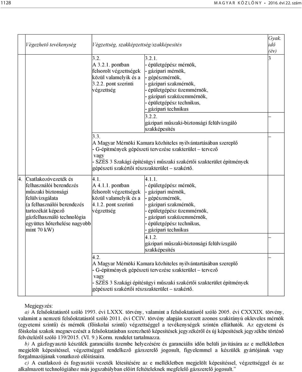 3. A Magyar Mérnöki Kamara közhiteles nyilvántartásában szereplő - G-építmények gépészeti tervezése szakterület tervező vagy - SZÉS 3 Szakági építésügyi műszaki szakértői szakterület építmények