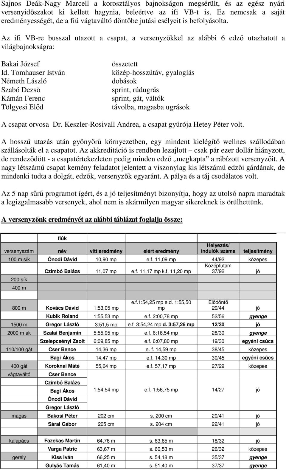 Az ifi VB-re busszal utazott a csapat, a versenyzıkkel az alábbi 6 edzı utazhatott a világbajnokságra: Bakai József Id.