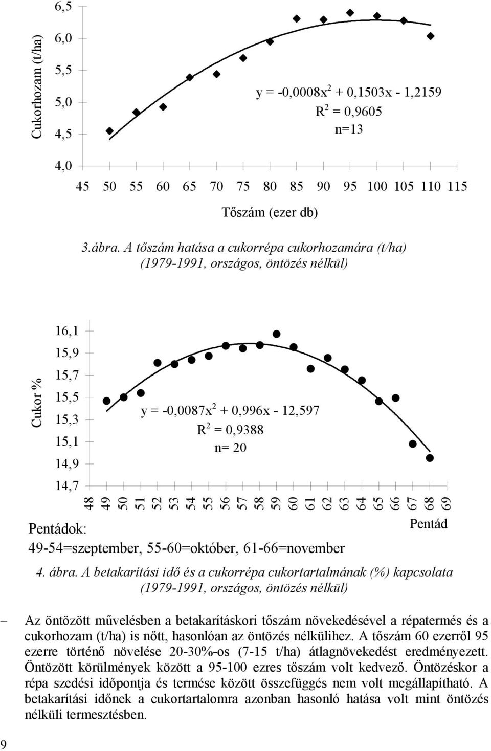 52 53 54 55 56 57 58 59 60 61 62 63 64 65 66 67 68 69 Pentádok: 49-54=szeptember, 55-60=október, 61-66=november Pentád 4. ábra.