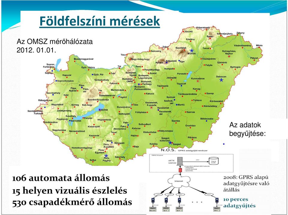 . 01.01. Az adatok begyűjtése: 106