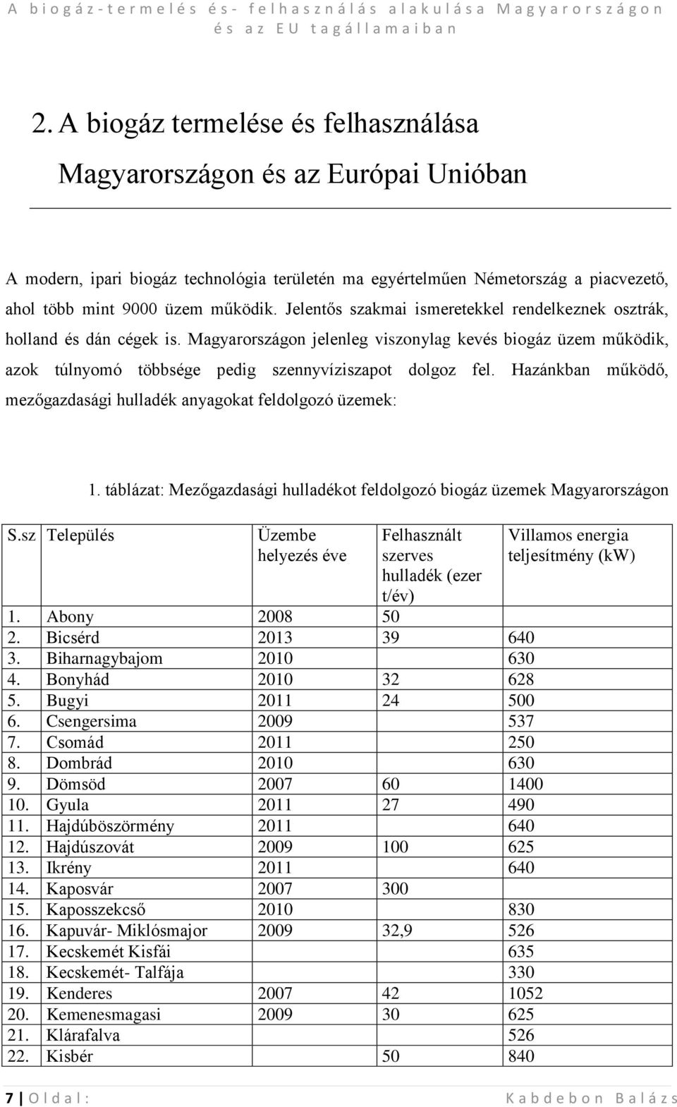 Hazánkban működő, mezőgazdasági hulladék anyagokat feldolgozó üzemek: S.sz Település 1.