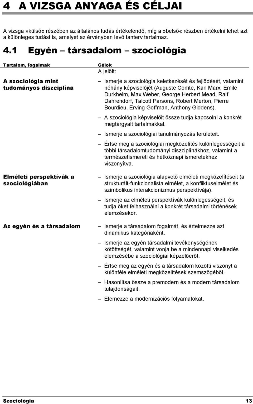 keletkezését és fejlődését, valamint néhány képviselőjét (Auguste Comte, Karl Marx, Emile Durkheim, Max Weber, George Herbert Mead, Ralf Dahrendorf, Talcott Parsons, Robert Merton, Pierre Bourdieu,