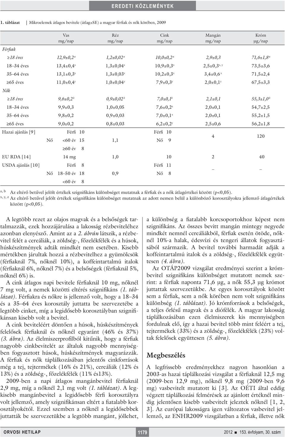 2,0±0,1 y 67,5±3,3 18 éves 9,6±0,2 b 0,9±0,02 b 7,0±0,1 b 2,1±0,1 55,3±1,0 b 18 34 éves 9,9±0,3 1,0±0,05 7,6±0,2 x 2,0±0,1 54,7±2,5 35 64 éves 9,8±0,2 0,9±0,03 7,0±0,1 x 2,0±0,1 55,2±1,5 65 éves