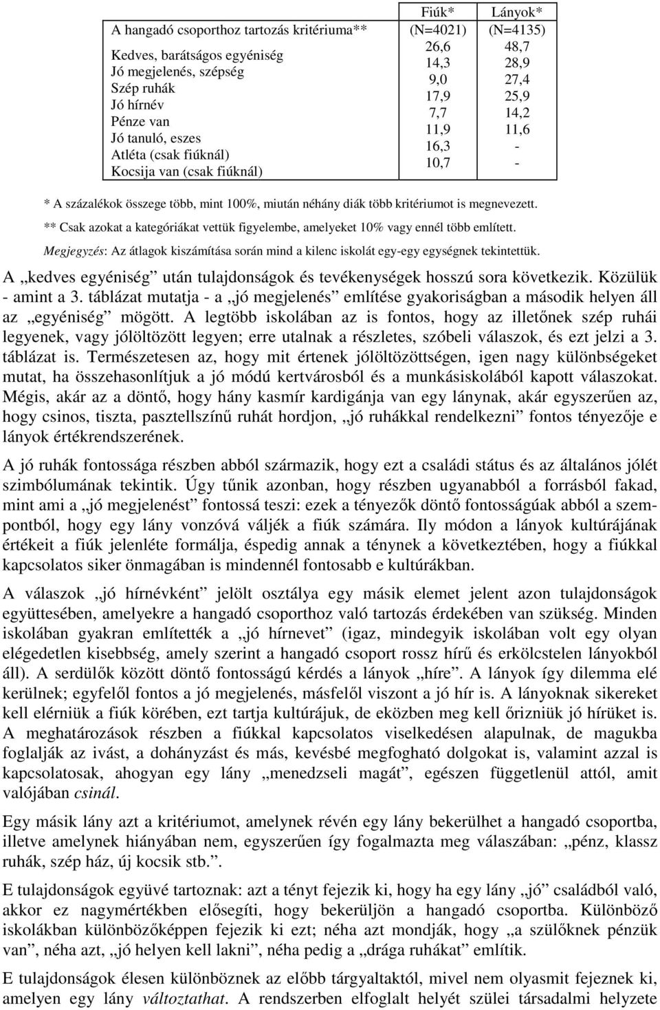 ** Csak azokat a kategóriákat vettük figyelembe, amelyeket 10% vagy ennél több említett. Megjegyzés: Az átlagok kiszámítása során mind a kilenc iskolát egy-egy egységnek tekintettük.