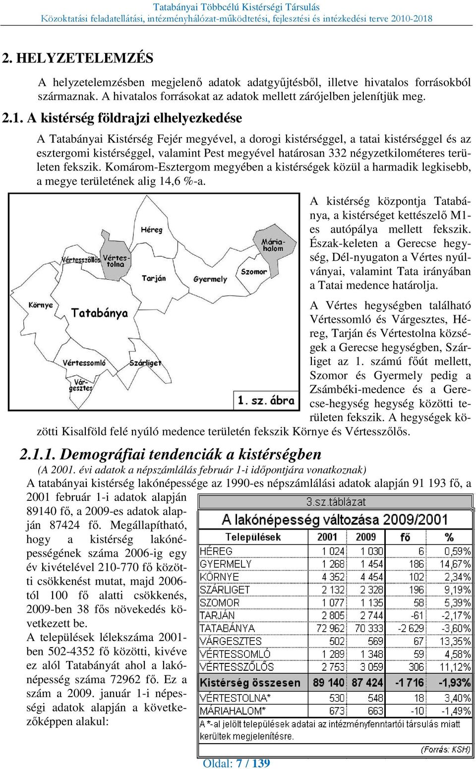 négyzetkilométeres területen fekszik. Komárom-Esztergom megyében a kistérségek közül a harmadik legkisebb, a megye területének alig 14,6 %-a.