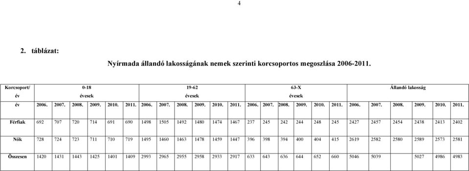 2006. 2007. 2008. 2009. 2010. 2011.