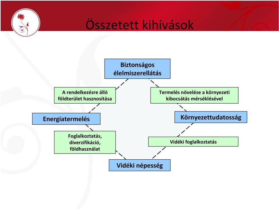 kibocsátás mérséklésével Energiatermelés Környezettudatosság