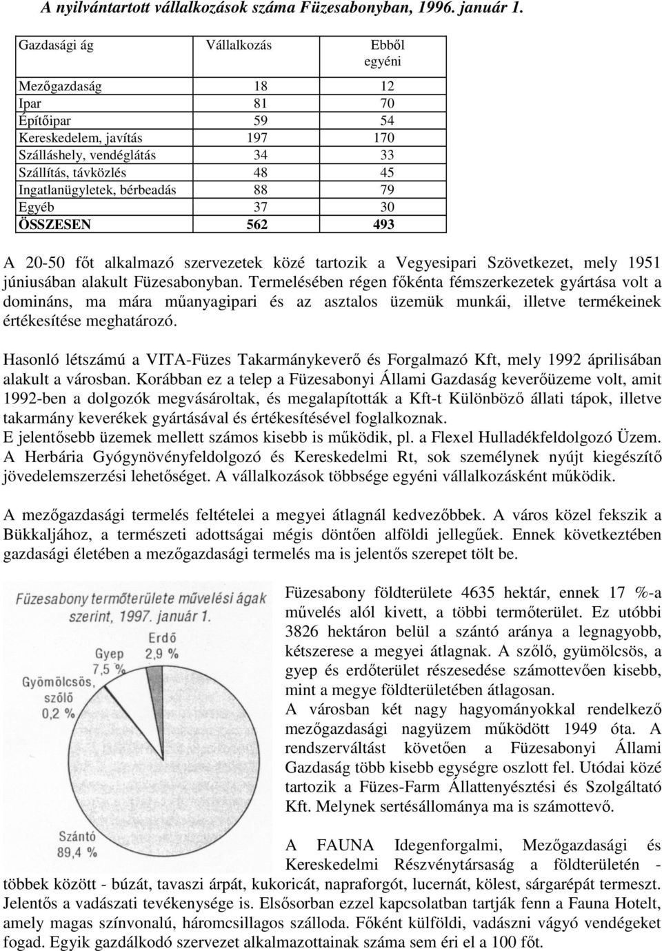88 79 Egyéb 37 30 ÖSSZESEN 562 493 A 20-50 főt alkalmazó szervezetek közé tartozik a Vegyesipari Szövetkezet, mely 1951 júniusában alakult Füzesabonyban.