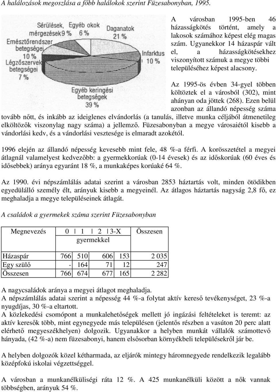 Az 1995-ös évben 34-gyel többen költöztek el a városból (302), mint ahányan oda jöttek (268).