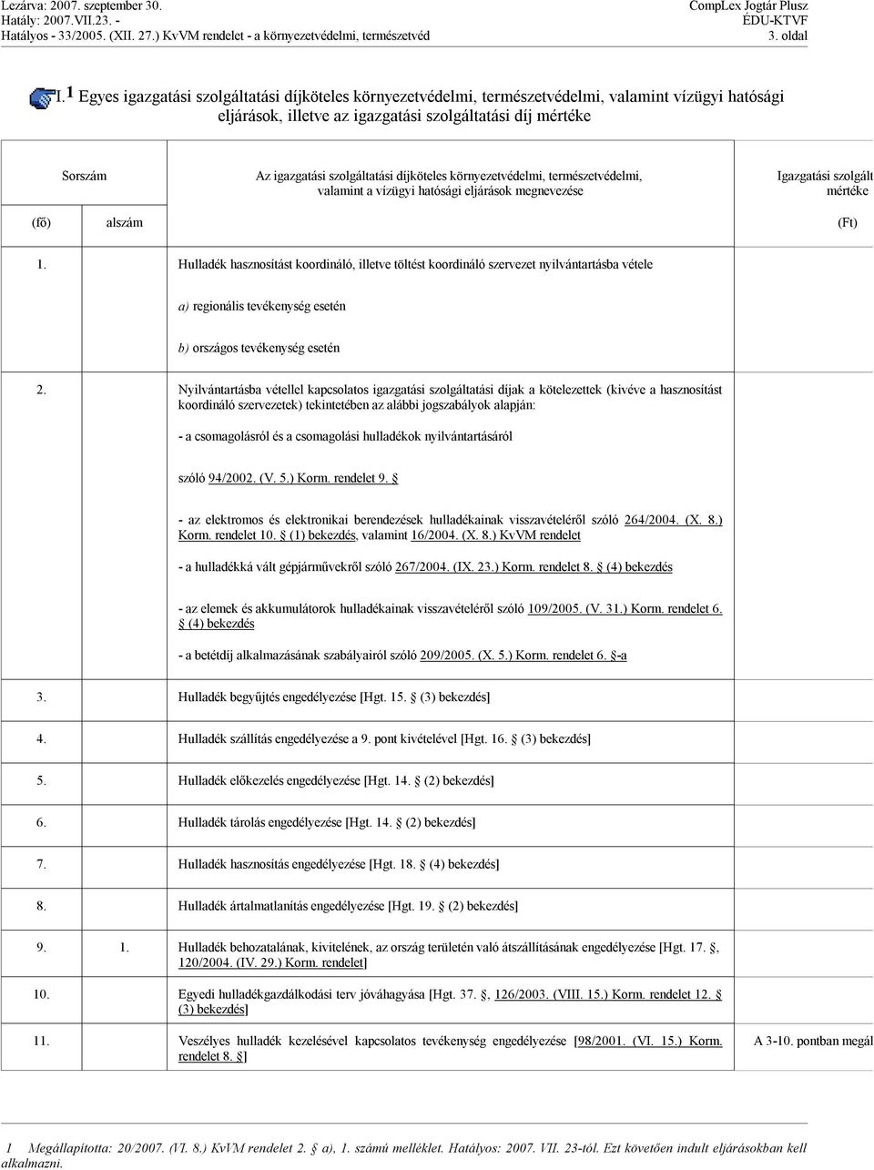 szolgáltatási díjköteles környezetvédelmi, természetvédelmi, valamint a vízügyi hatósági eljárások megnevezése Igazgatási szolgáltatási d mértéke (fő) alszám (Ft) 1.