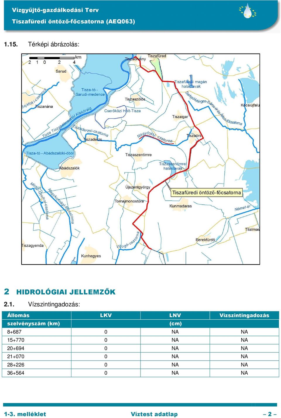 szelvényszám (km) (cm) 8+687 0 NA NA 15+770 0 NA NA 20+694 0