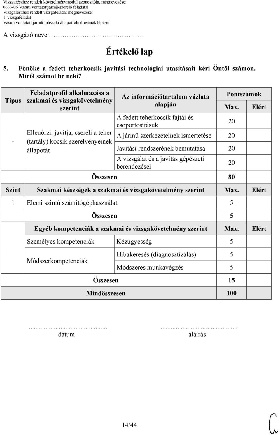 Pontszámok Max.