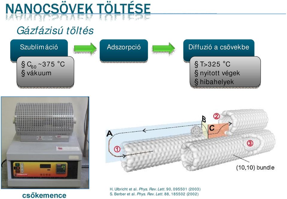 hibahelyek csőkemence H. Ulbricht et al. Phys. Rev. Lett.