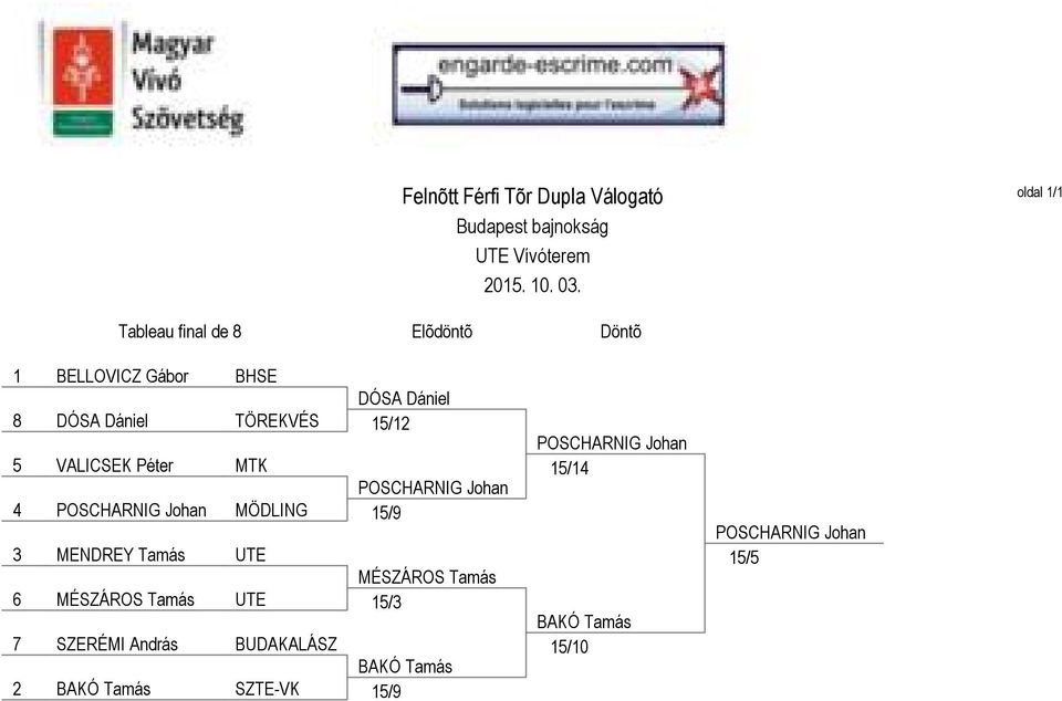 MÖDLING 15/9 3 MENDREY Tamás UTE MÉSZÁROS Tamás 6 MÉSZÁROS Tamás UTE 15/3 7 SZERÉMI András