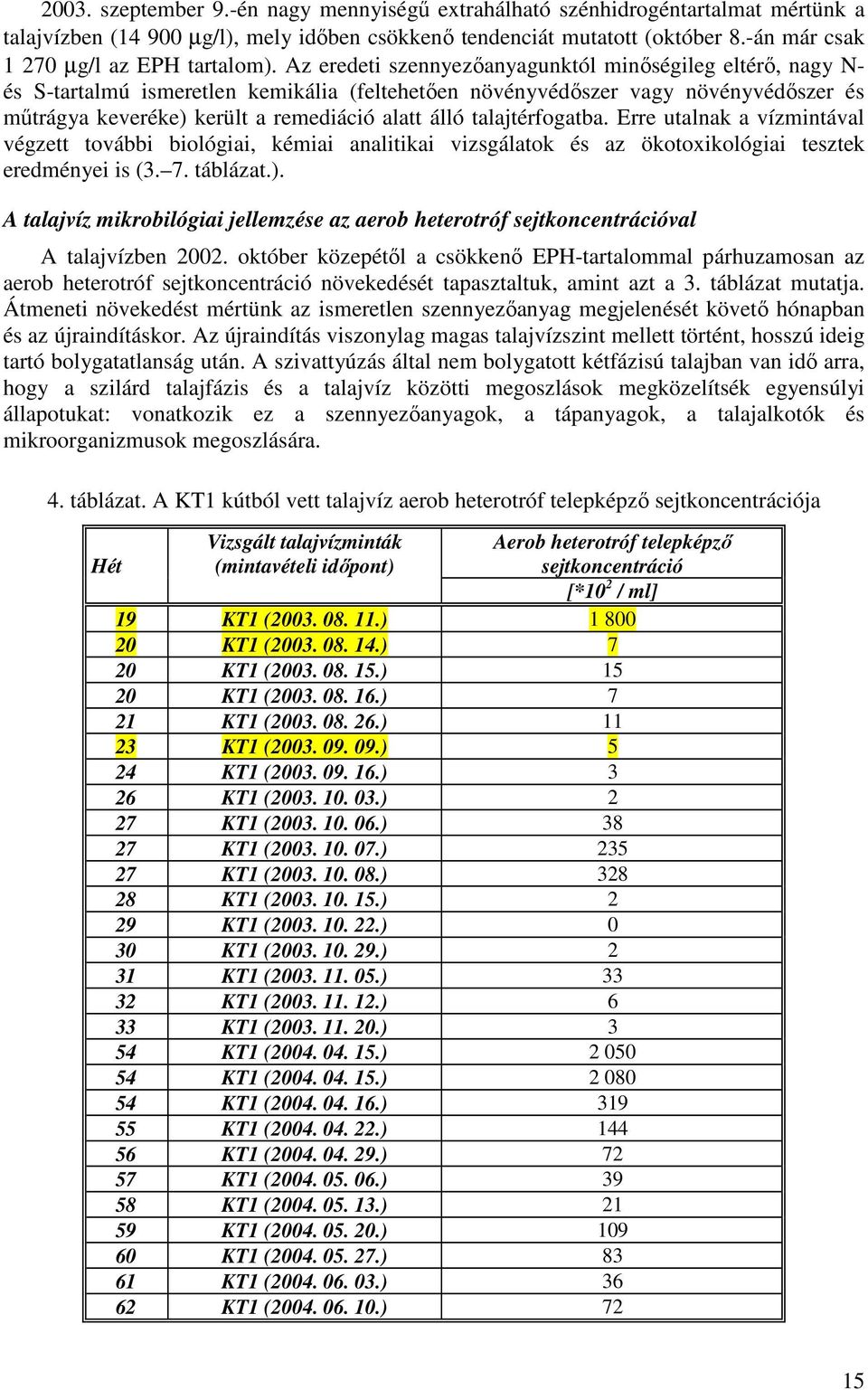 Az eredeti szennyezıanyagunktól minıségileg eltérı, nagy N- és S-tartalmú ismeretlen kemikália (feltehetıen növényvédıszer vagy növényvédıszer és mőtrágya keveréke) került a remediáció alatt álló