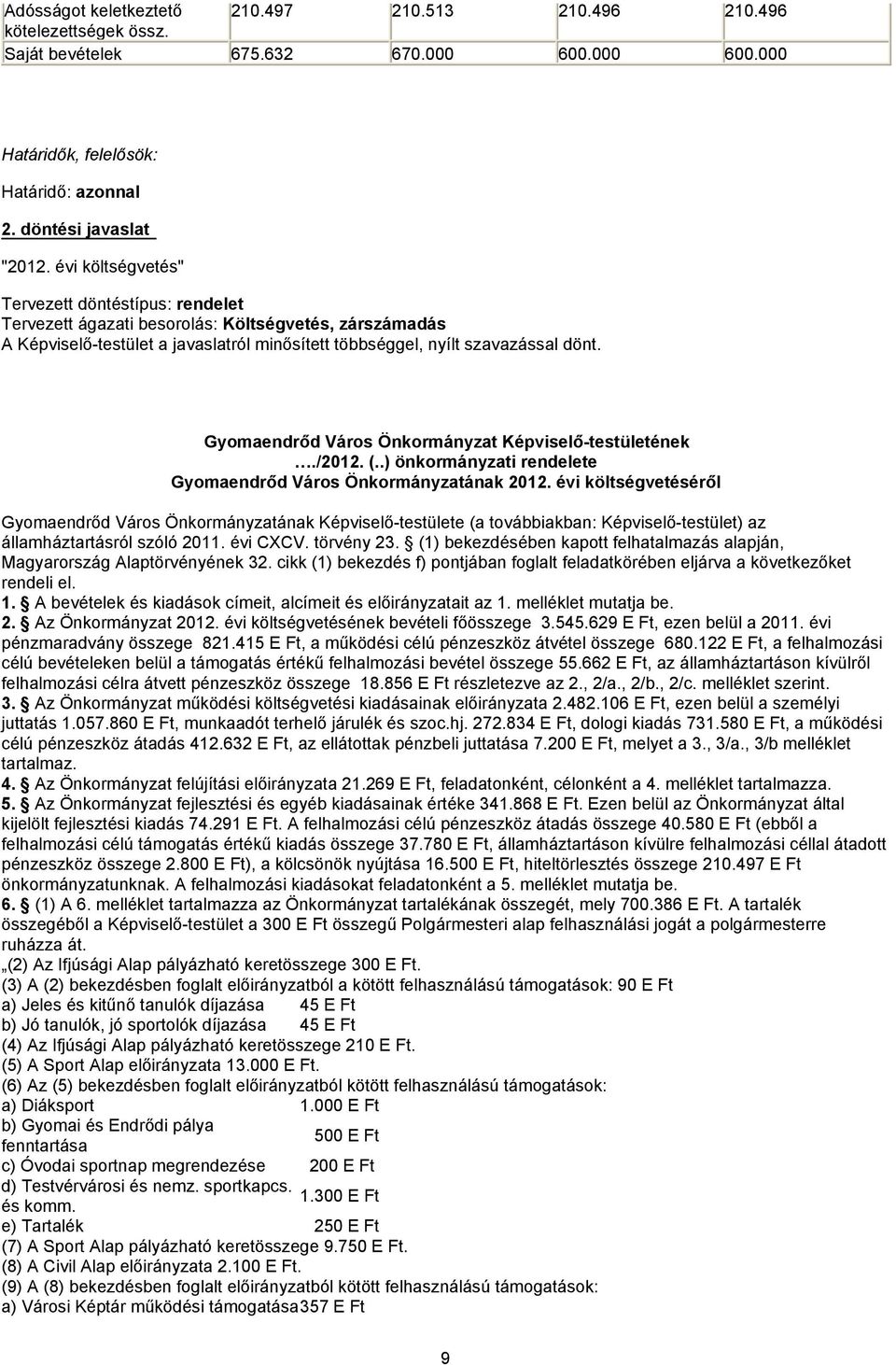 Gyomaendrőd Város Önkormányzat Képviselő-testületének./2012. (..) önkormányzati rendelete Gyomaendrőd Város Önkormányzatának 2012.