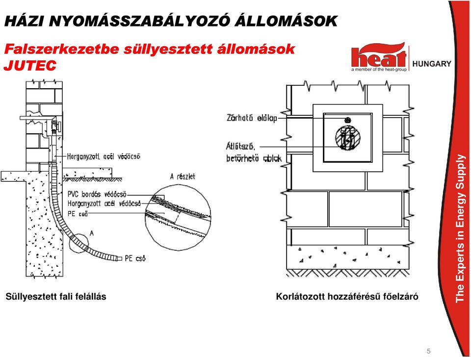 Süllyesztett fali