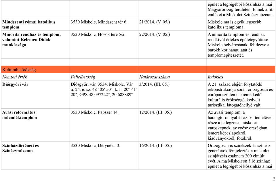 ) Miskolc ma is egyik legszebb katolikus temploma. 3530 Miskolc, Hősök tere 5/a. 22/2014. (V. 05.