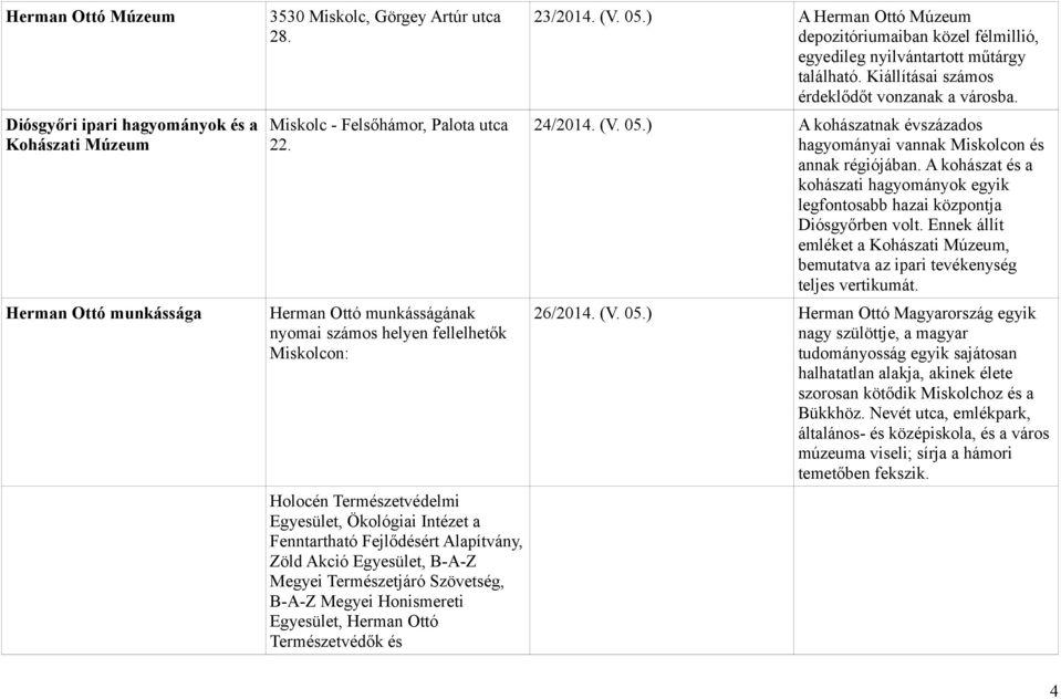 Természetjáró Szövetség, B-A-Z Megyei Honismereti Egyesület, Herman Ottó Természetvédők és 23/2014. (V. 05.