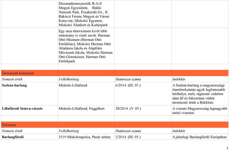 Miskolci Herman Ottó Általános Iskola és Alapfokú Művészeti Iskola, Miskolci Herman Ottó Gimnázium, Herman Ottó Emlékpark Természeti környezet Szeleta-barlang Miskolc-Lillafüred 6/2014. (III. 05.