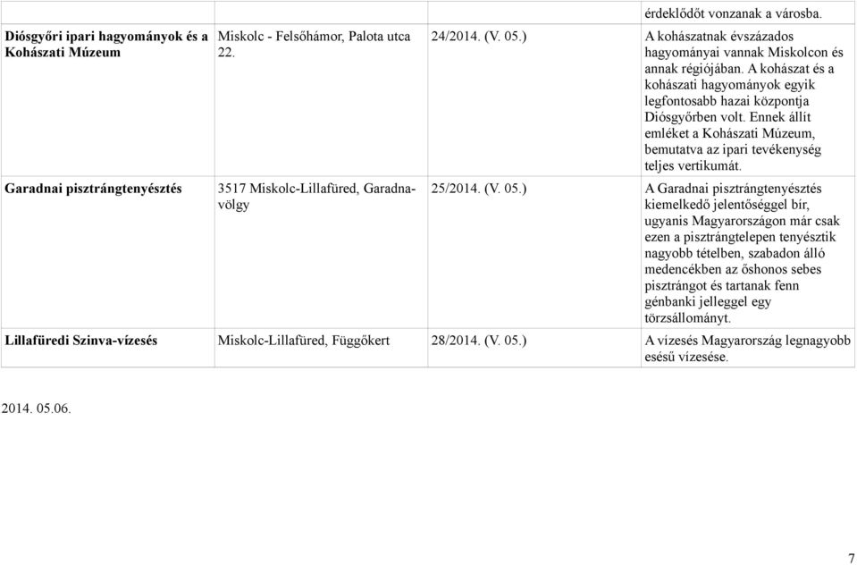 Ennek állít emléket a Kohászati Múzeum, bemutatva az ipari tevékenység teljes vertikumát. 25/2014. (V. 05.