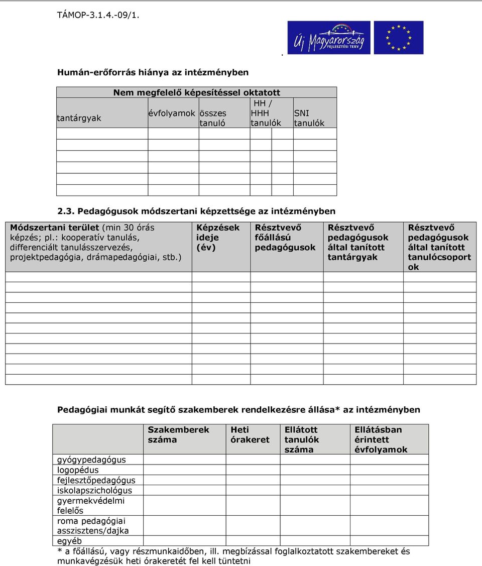 által tanított tantárgyak Résztvevő pedagógusok által tanított tanulócsoport ok Pedagógiai munkát segítő szakemberek rendelkezésre állása* az intézményben Szakemberek száma Heti órakeret Ellátott