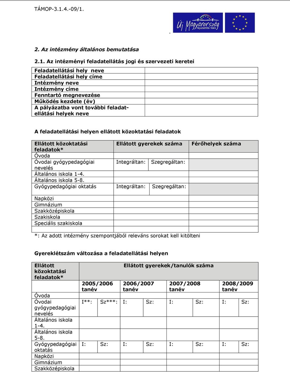 gyógypedagógiai Integráltan: Szegregáltan: nevelés Általános iskola 1-4 Általános iskola 5-8 Gyógypedagógiai oktatás Integráltan: Szegregáltan: Férőhelyek száma Napközi Gimnázium Szakközépiskola