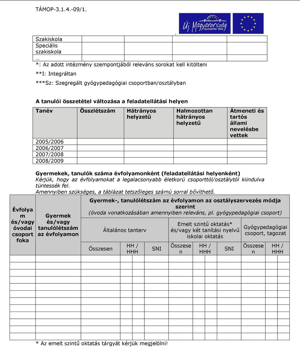 és/vagy óvodai csoport foka Gyermekek, tanulók száma évfolyamonként (feladatellátási helyenként) Kérjük, hogy az évfolyamokat a legalacsonyabb életkorú csoporttól/osztálytól kiindulva tüntessék fel