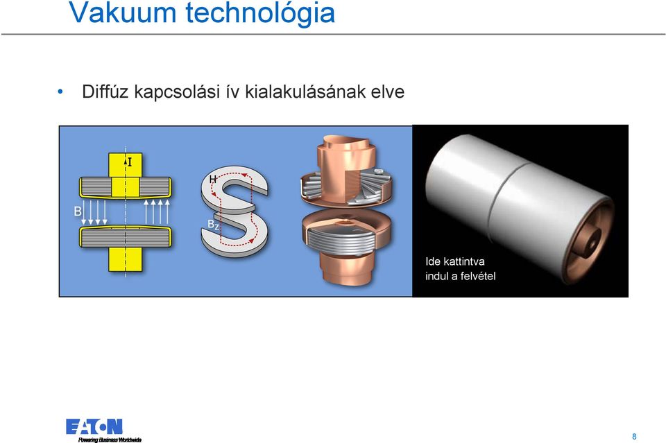 kialakulásának elve Ide