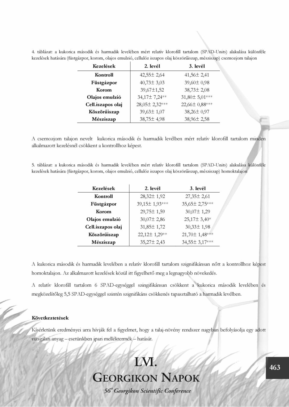 levél Kontroll 42,55± 2,64 41,56± 2,41 Füstgázpor 40,73± 3,03 39,60± 0,98 Korom 39,67±1,52 38,73± 2,08 Olajos emulzió 34,17± 7,24** 31,80± 5,01*** Cell.