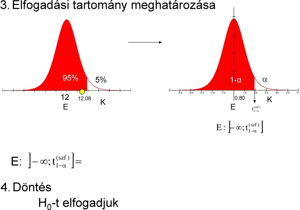 0,80 E : E ; t (szf ) t1 1szf ( )